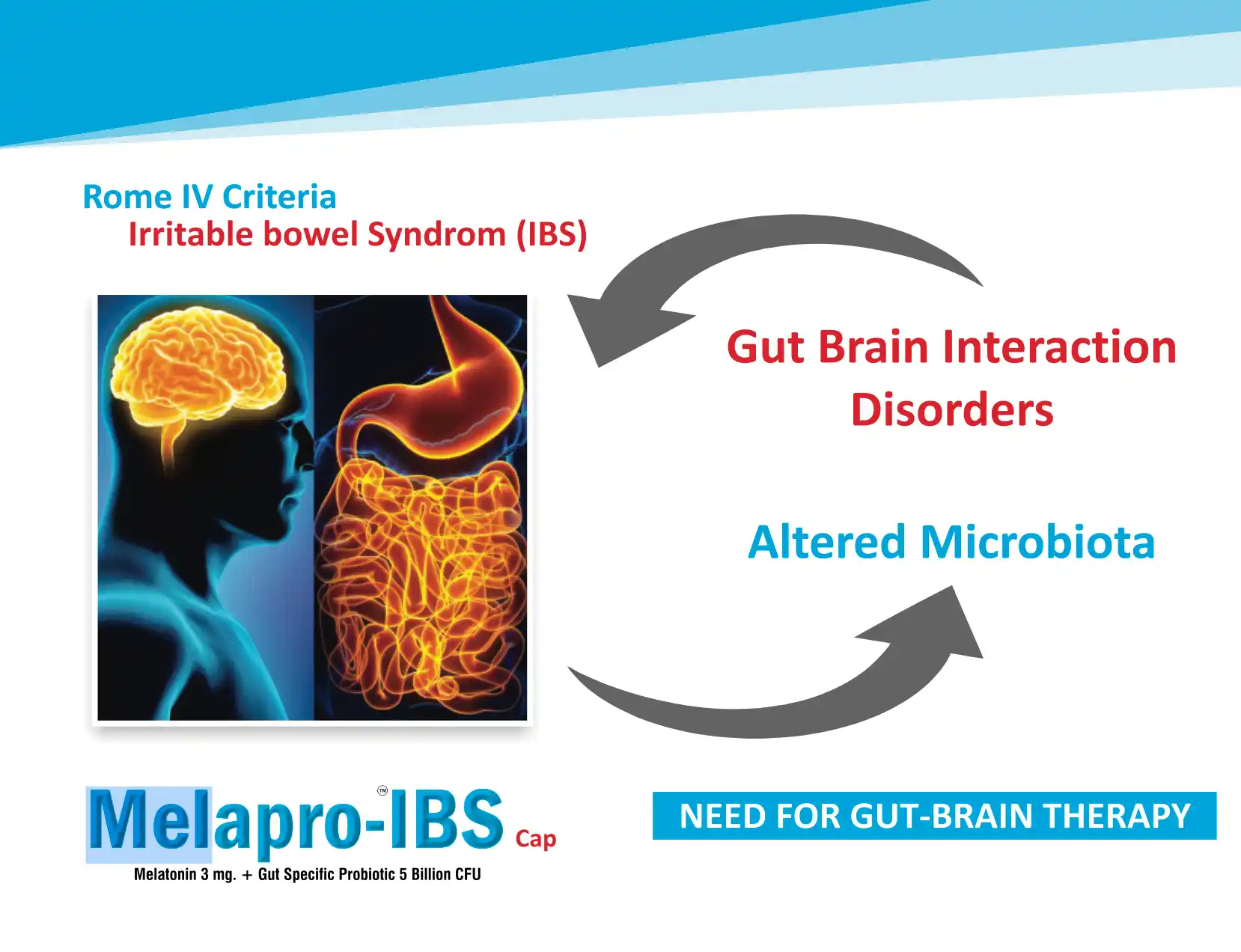 Melapro-IBS